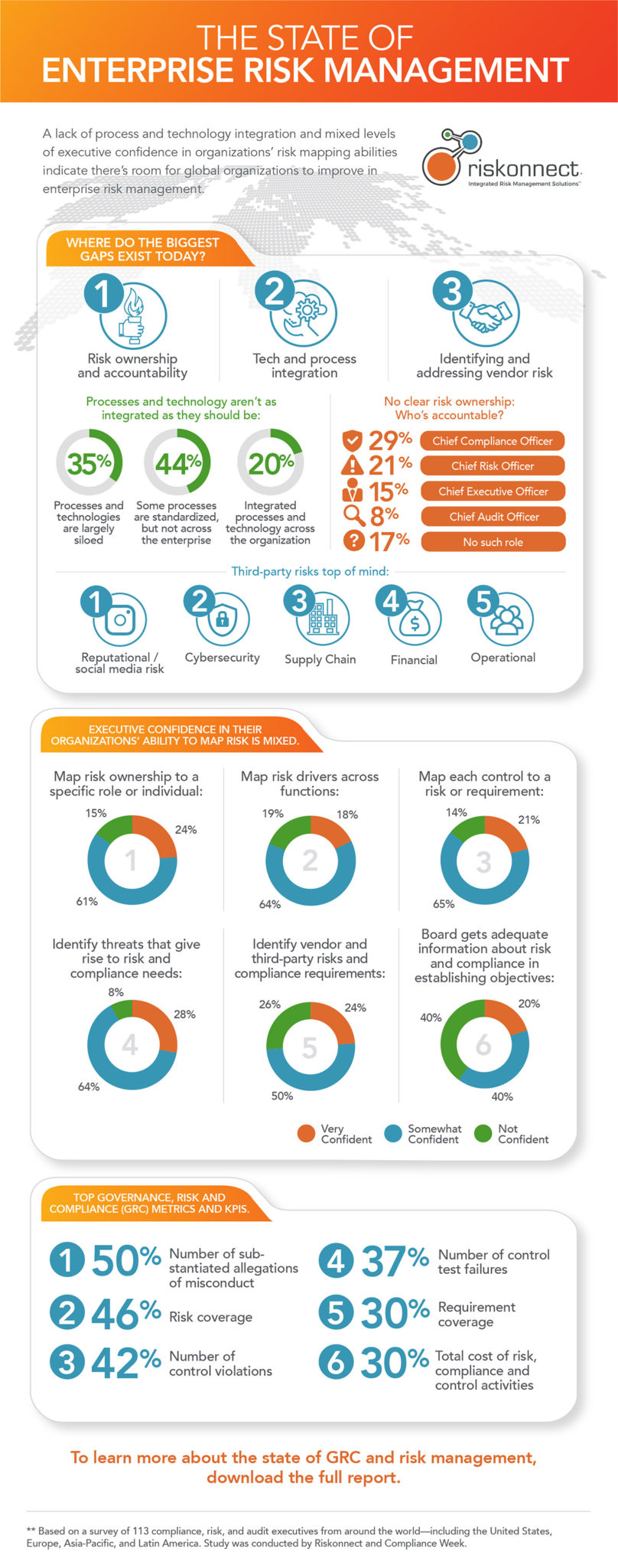 The State of Enterprise Risk Management Infographic